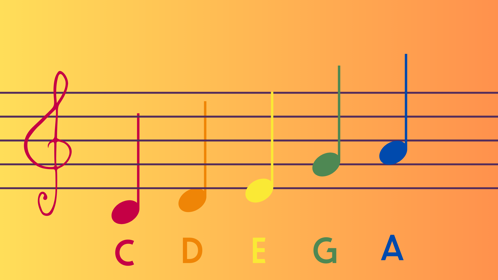 De pentatonische toonladder op een notenbalk