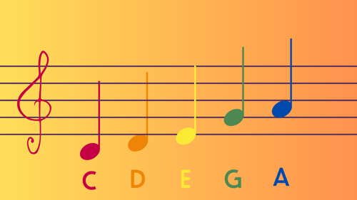 De pentatonische toonladder op een notenbalk